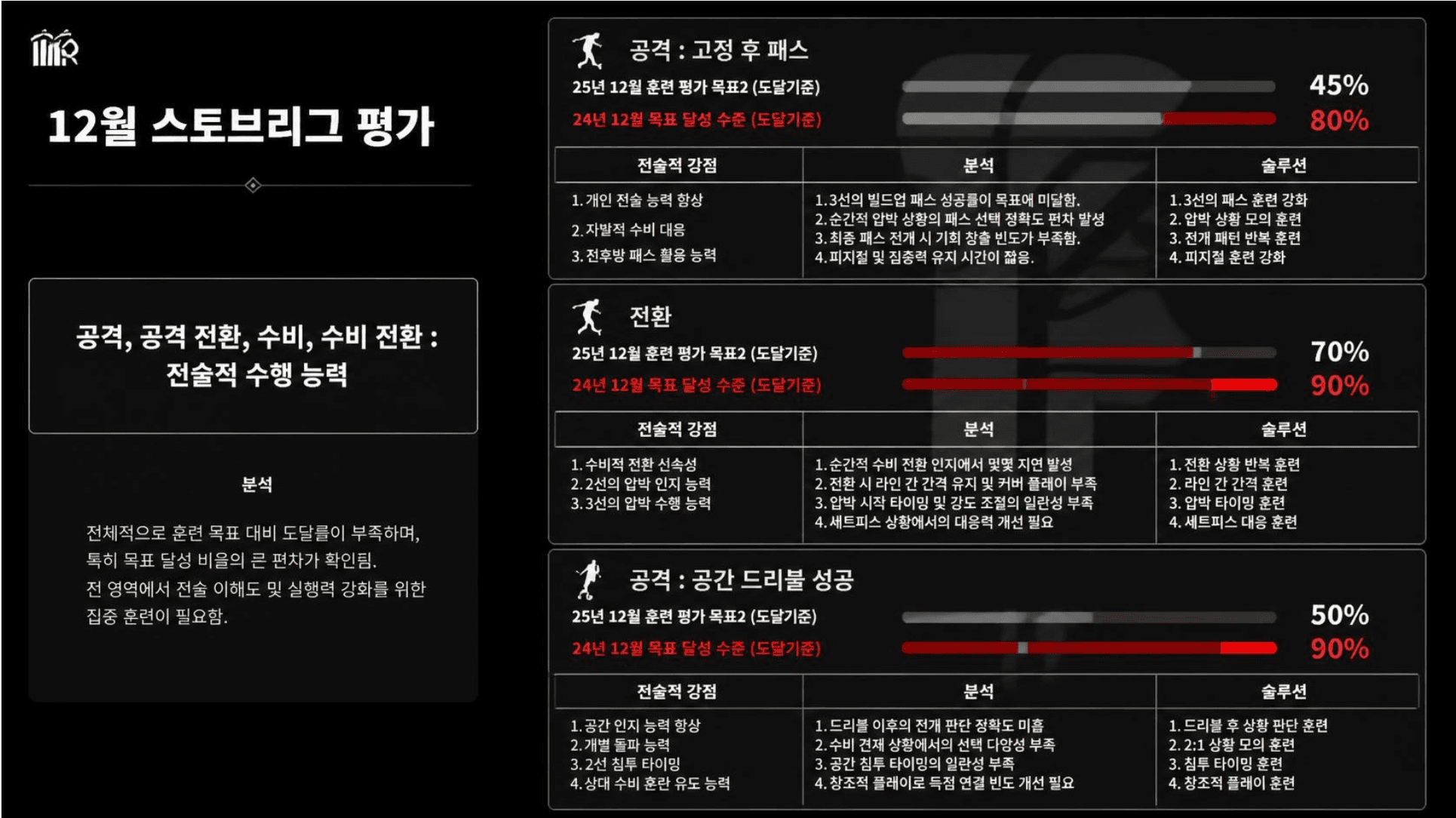 스토브리그 평가와 축구 일지 관리 예시