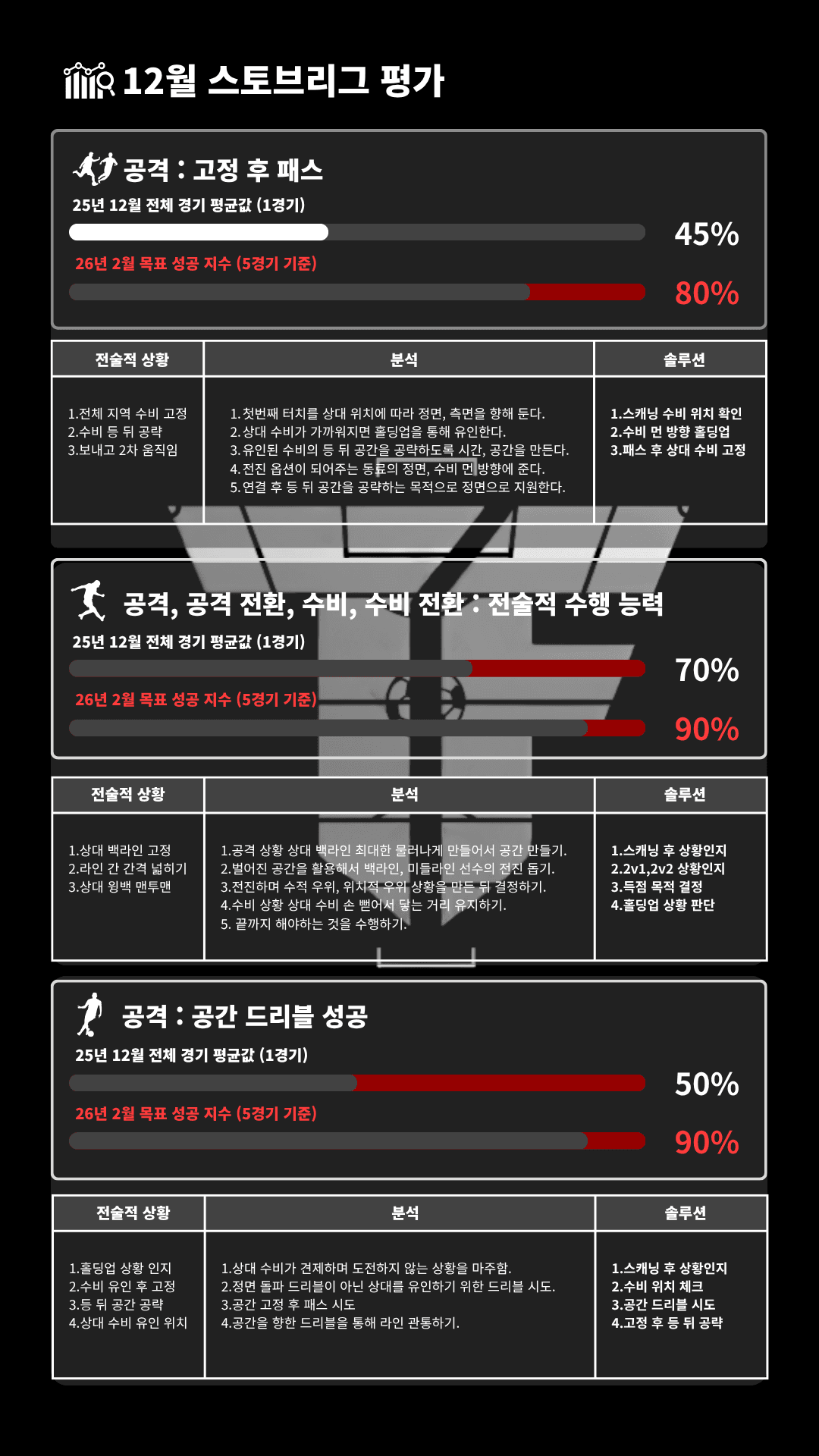 스토브리그 평가와 축구 일지 관리 예시